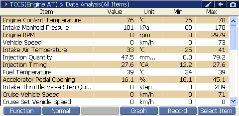 Sample scan data